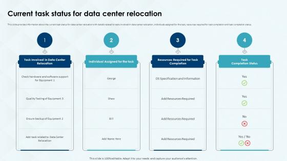 Current Task Status For Data Center Relocation Costs And Benefits Of Data Center Deployment