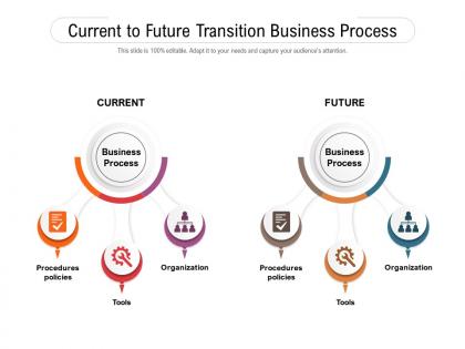Current to future transition business process