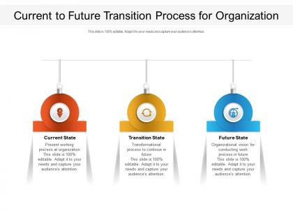 Current to future transition process for organization