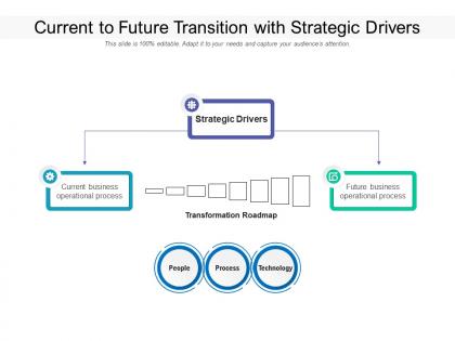Current to future transition with strategic drivers