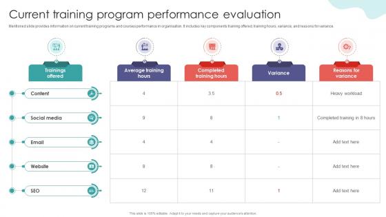 Current Training Program Performance Evaluation Digital Marketing Training Implementation DTE SS