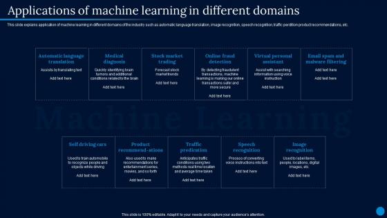 Current Trending Technologies Applications Of Machine Learning In Different Domains