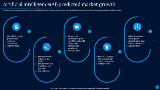 Current Trending Technologies Artificial Intelligence AI Predicted Market Growth