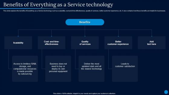 Current Trending Technologies Benefits Of Everything As A Service Technology