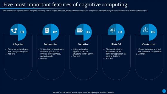 Current Trending Technologies Five Most Important Features Of Cognitive Computing