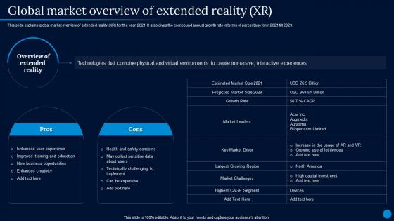 Current Trending Technologies Global Market Overview Of Extended Reality Xr
