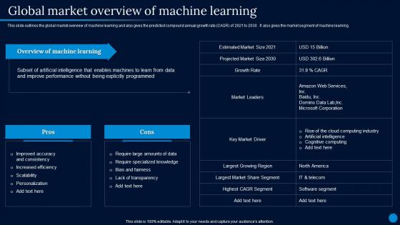 Current Trending Technologies Global Market Overview Of Machine Learning