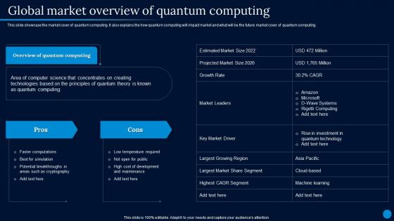 Current Trending Technologies Global Market Overview Of Quantum Computing