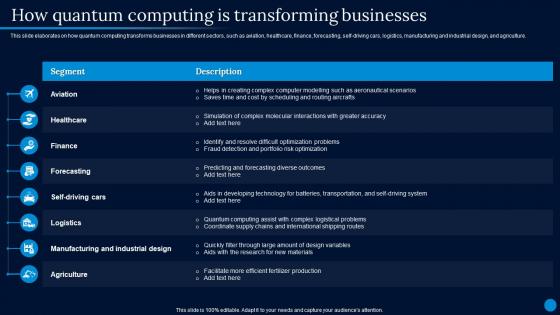 Current Trending Technologies How Quantum Computing Is Transforming Businesses