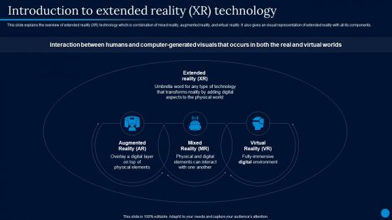 Current Trending Technologies Introduction To Extended Reality Xr Technology