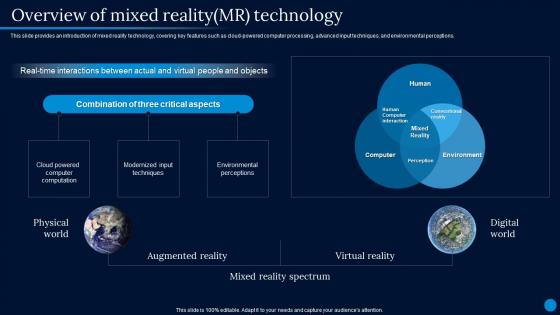 Current Trending Technologies Overview Of Mixed Reality Mr Technology