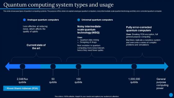 Current Trending Technologies Quantum Computing System Types And Usage