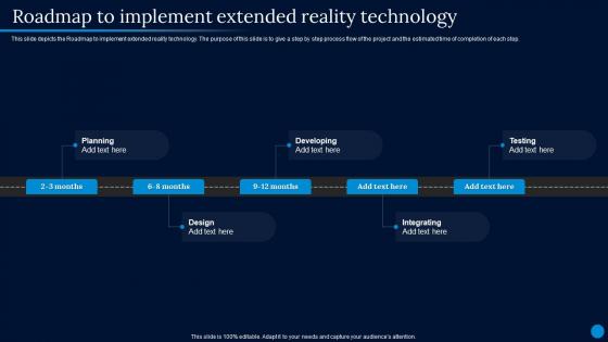Current Trending Technologies Roadmap To Implement Extended Reality Technology