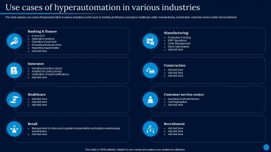 Current Trending Technologies Use Cases Of Hyperautomation In Various Industries