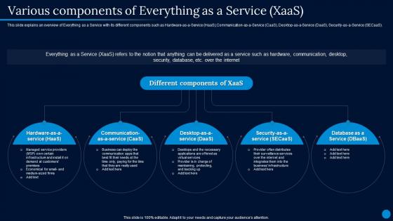 Current Trending Technologies Various Components Of Everything As A Service Xaas
