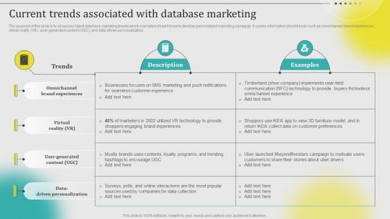 Current Trends Associated With Database Marketing Leveraging Customer Data MKT SS V