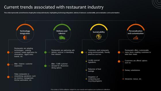 Current Trends Associated With Restaurant Industry Step By Step Plan For Restaurant Opening
