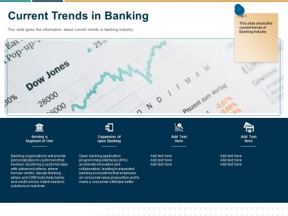 Current trends in banking ppt powerpoint presentation inspiration smartart