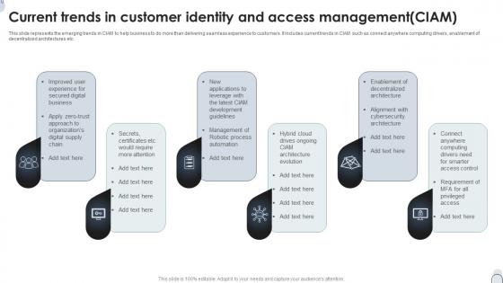 Current Trends In Customer Identity And Access Management CIAM