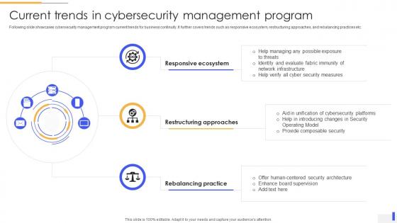Current Trends In Cybersecurity Management Program