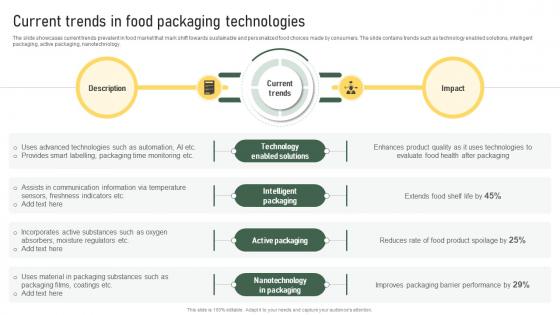 Current Trends In Food Packaging Technologies Strategic Food Packaging