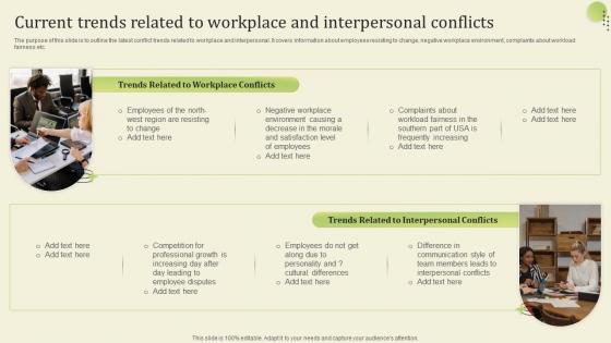 Current Trends Related To Workplace And Inter Personal Workplace Conflict Resolution Managers