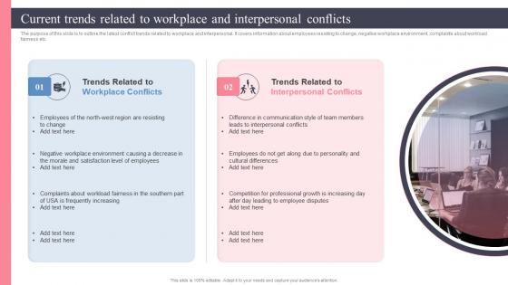 Current Trends Related To Workplace And Interpersonal Managing Workplace Conflict To Improve Employees