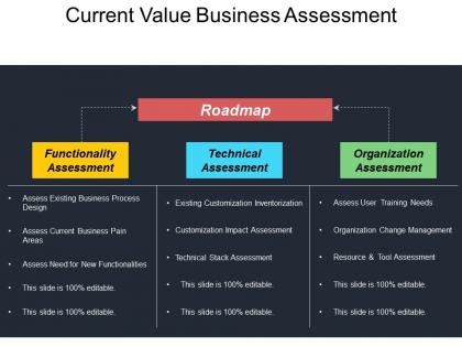 Current value business assessment presentation layouts