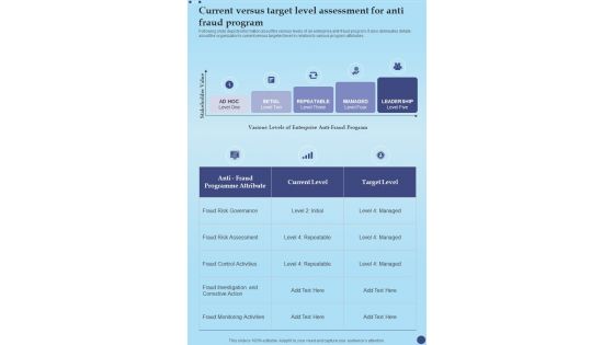 Current Versus Target Level Assessment For Anti One Pager Sample Example Document