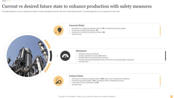 Current Vs Desired Future State To Enhance Production With Safety Measures