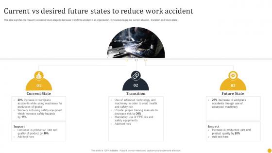 Current Vs Desired Future States To Reduce Work Accident