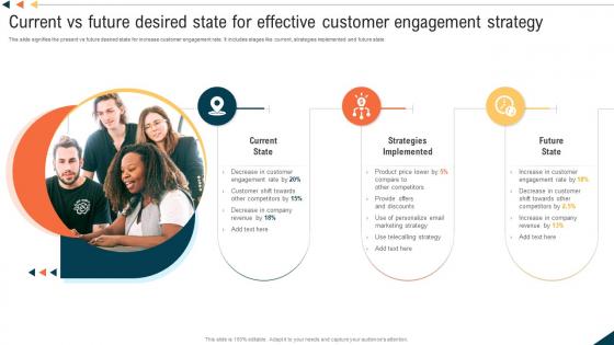 Current Vs Future Desired State For Effective Customer Engagement Strategy