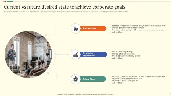Current Vs Future Desired State To Achieve Corporate Goals