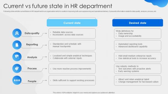 Current Vs Future State In Hr Department