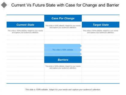 Current vs future state with case for change and barrier