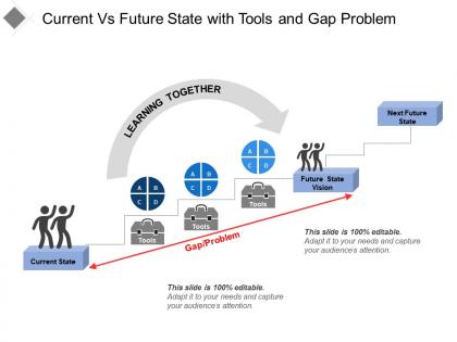 Current vs future state with tools and gap problem