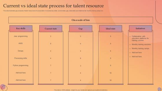 Current Vs Ideal State Process For Talent Resource