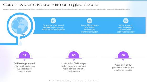 Current Water Crisis Scenario On A Global Scale Customizable Solutions To Deal