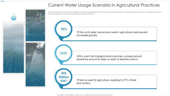 Current Water Usage Scenario In Agricultural Practices Digital Platforms And Solutions