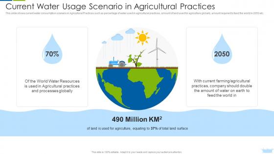 Current Water Usage Scenario In Agricultural Practices Solutions To Resolve Leverage Innovative Solutions