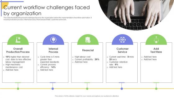 Current Workflow Challenges Faced By Organization Strategies For Implementing Workflow