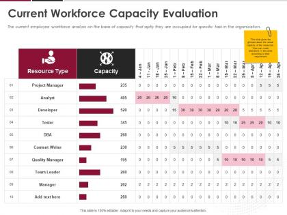 Current workforce capacity evaluation ppt powerpoint presentation styles graphic