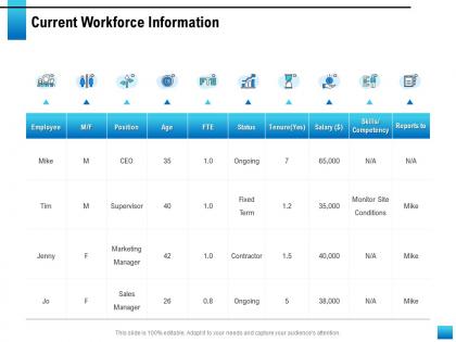 Current workforce information tenure ppt powerpoint presentation file deck
