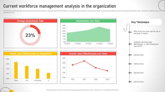 Current Workforce Management Analysis In The Efficient Talent Acquisition And Management