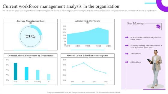 Current Workforce Management Analysis In The Future Resource Planning With Workforce