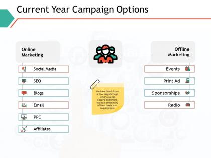 Current year campaign options social media ppt powerpoint presentation professional good