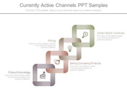 Currently active channels ppt samples