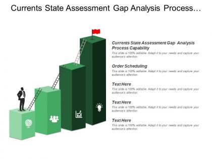 Currents state assessment gap analysis process capability order scheduling