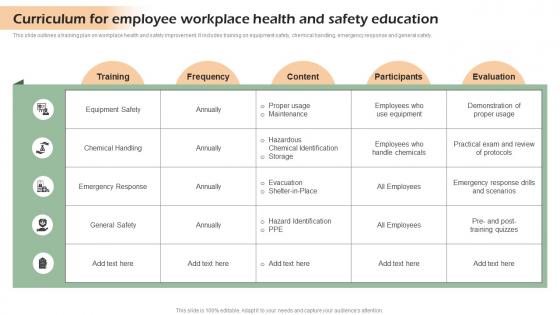 Curriculum For Employee Workplace Health Developing Shareholder Trust With Efficient Strategy SS V
