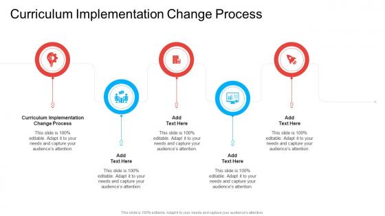 Curriculum Implementation Change Process In Powerpoint And Google Slides Cpb